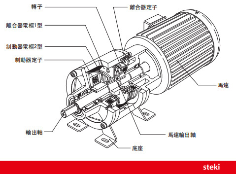 电磁离合器结构图