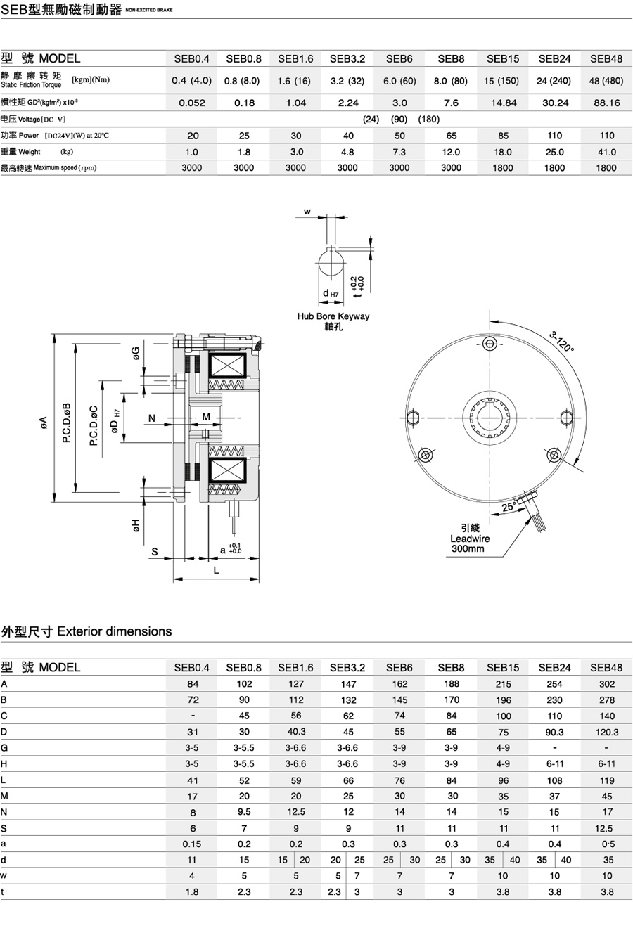 SEB型无励磁制动器