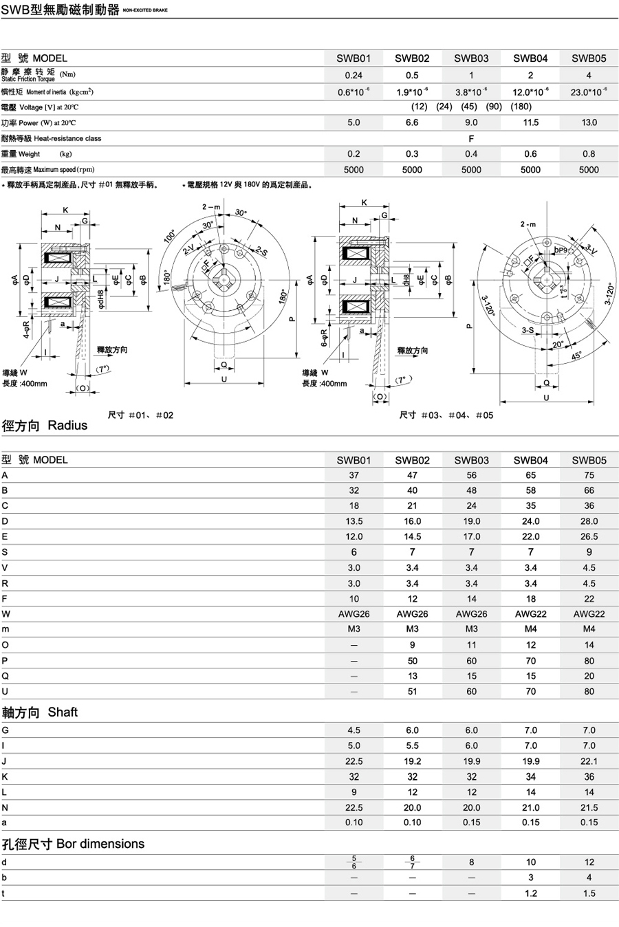 SWB型无励磁制动器